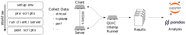 I8 QUIC Interop